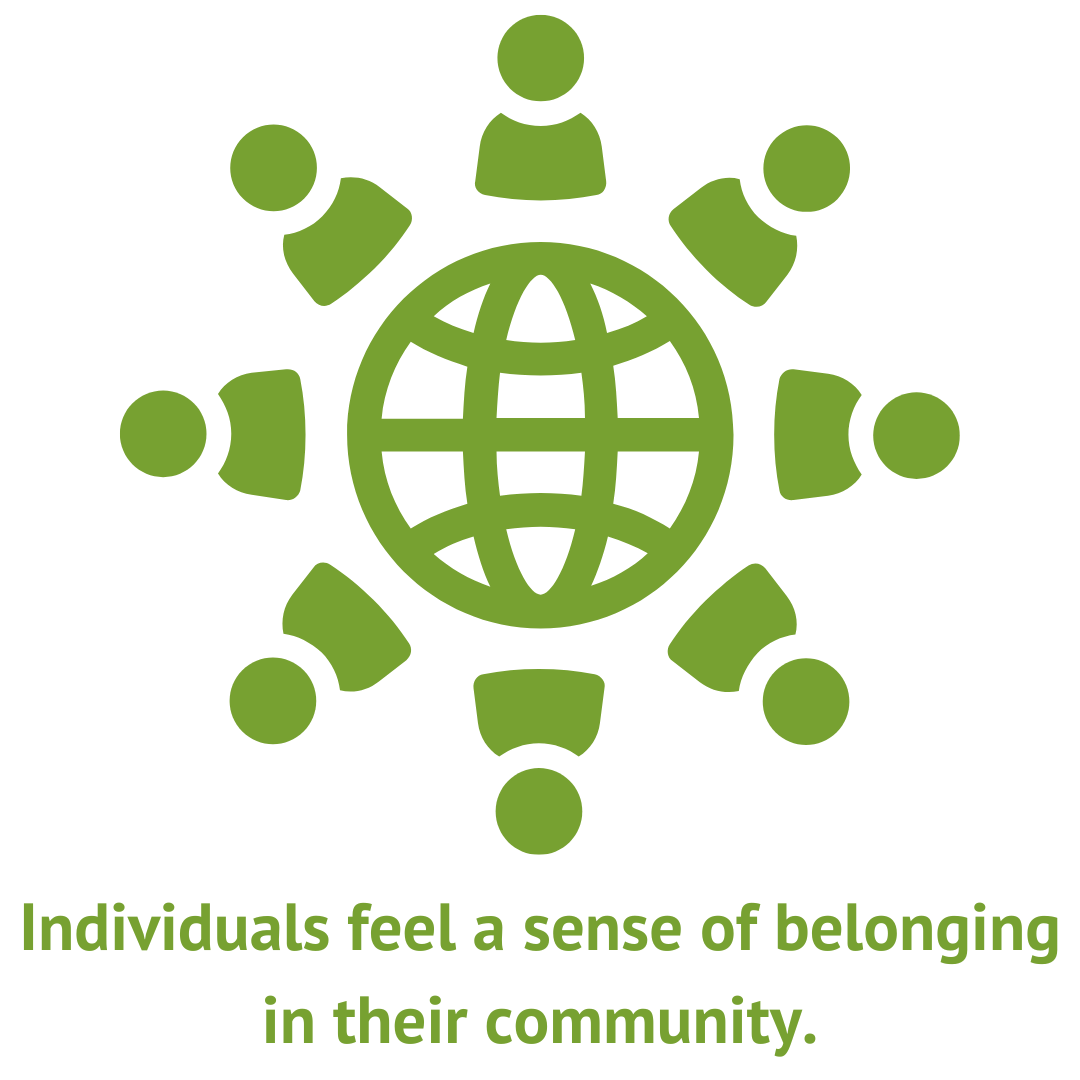 Individuals feel a sense of belonging in their community.