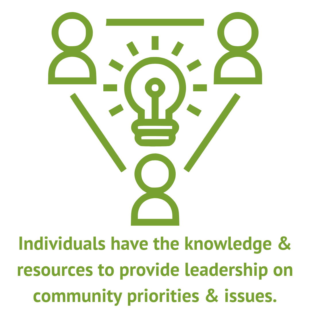 Individuals have the knowledge & resources to provide leadership on community priorities & issues.
